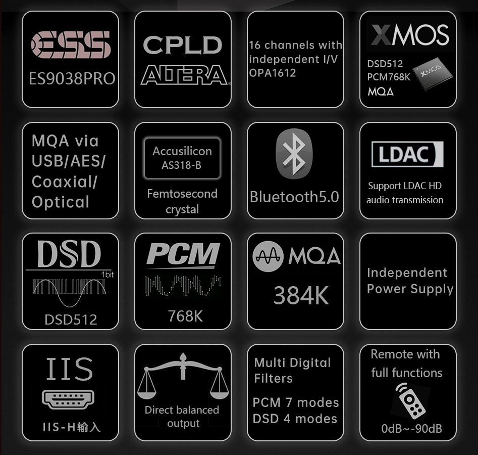 Gustard DAC X18